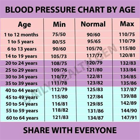 High Blood Pressure Measurement Chart A Visual Reference Of Charts