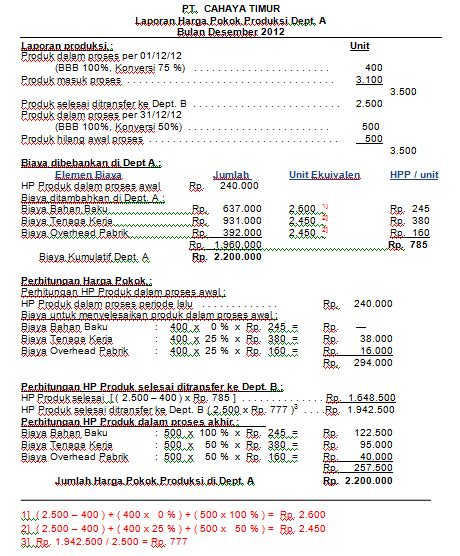 Contoh soal perusahaan manufaktur kasus 1. Yenni Effendi: CONTOH SOAL LAPORAN HARGA POKOK PRODUKSI ...