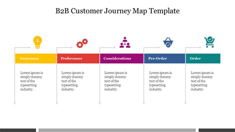 B2b Customer Journey Map Free Presentation Template P Vrogue Co