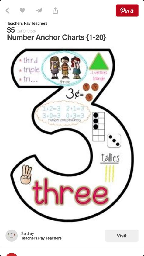 Number Sense Anchor Charts For Little Learners 0 10 Artofit