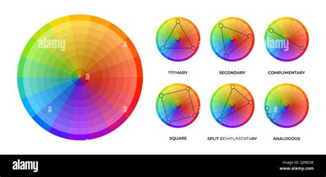 Colorwheel Schemes Round Charts Of Chromatic Circle Variation Of