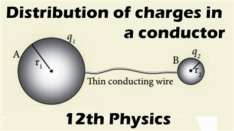 27 12th Physics Distribution Of Charges In A Conductor Youtube