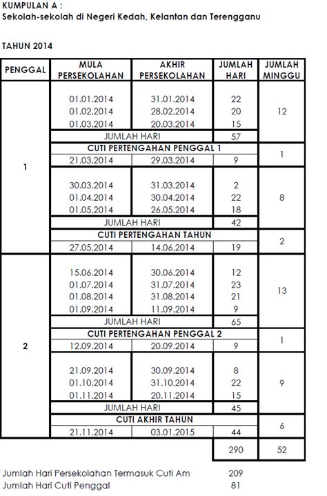 .tarikh cuti sekolah 2019 melalui kalendar takwim penggal persekolahan yang telah dikeluarkan secara rasmi oleh kementerian pendidikan malaysia (kpm). Takwim Sekolah 2014 KPM + Cuti Sekolah 2014 | ! Layan Der