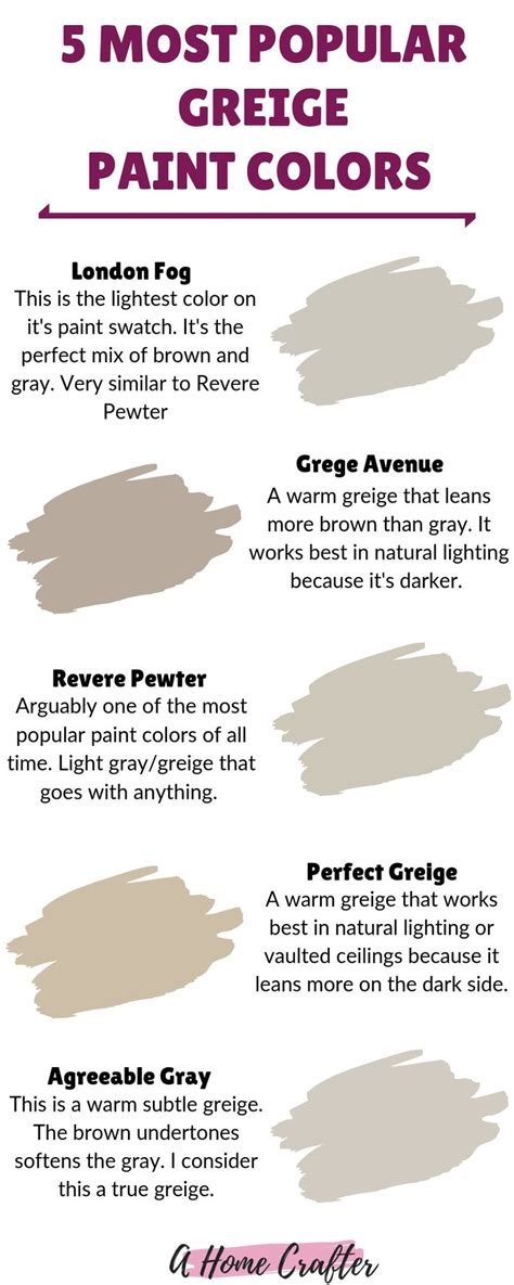A Guide To Greige Paint Colors The Perfect Neutral In 2021 Greige