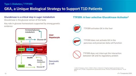 Medical & health in high point, north carolina. vTv Therapeutics (VTVT) Investor Presentation - Slideshow ...