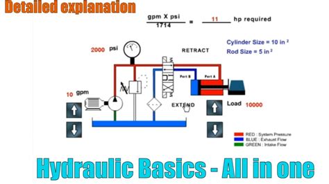 Hydraulic Basics 01 Detailed Explanation Hydraulicvalve