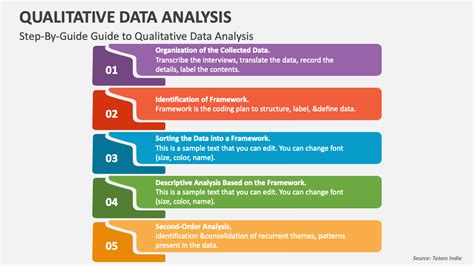 qualitative data analysis powerpoint presentation slides ppt template