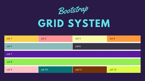 Bootstrap Grid System The Complete Guide In Action YouTube