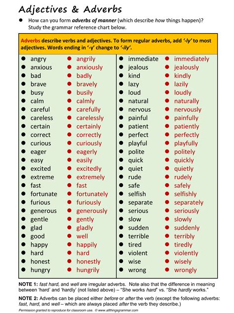 English Grammar Adjectives And Adverbs