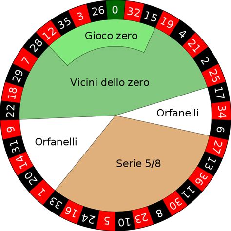 Le Serie E Settori Roulette Puntate Speciali Guida Aggiornata Al 2023