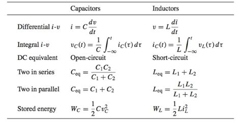 Capacitance Formula