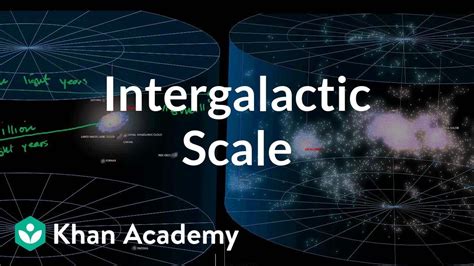Intergalactic Scale Scale Of The Universe Cosmology And Astronomy