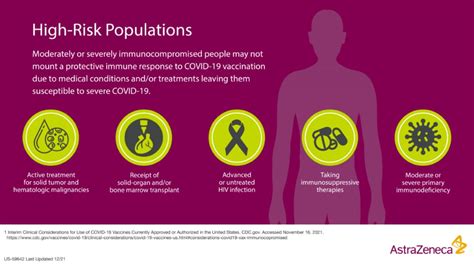 Protecting Immunocompromised Patients In The Covid 19 Pandemic