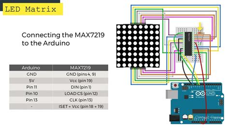 Controlling X Dot Matrix With Max And Arduino Arduino Off