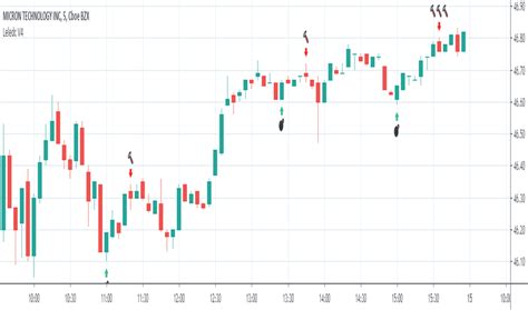 If you have ever tried to backtest the standard candlestick patterns. Buy-sell — Indicators and Signals — TradingView