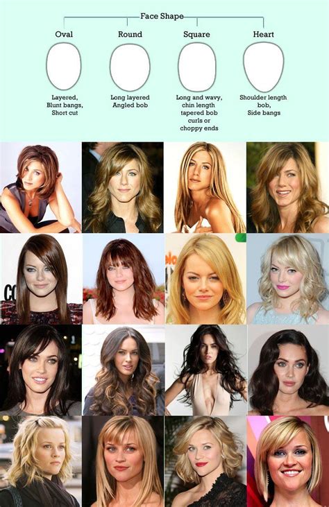 A Hairstyles Guide According To Face Shape For Women Парикмахерские