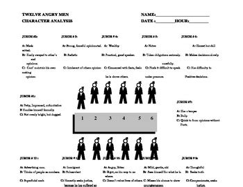 Juror 9 thinks that the older man just wants attention. 12 Angry Men Character Analysis Workseet Answer Key by ...