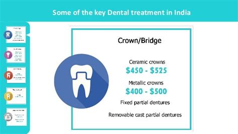 Dental Treatments In India Cost Of Dental Treatments In India