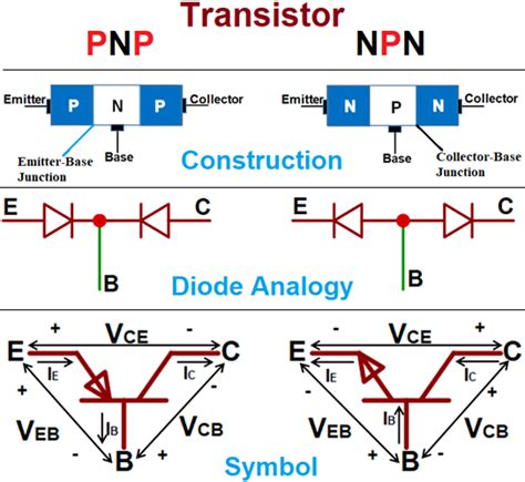 Bjt Transistors Symbol Construction Working Characteristics
