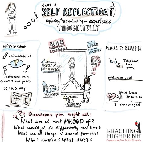 Active Self Reflection Promotes Meaningful Learning ReachingHigherNH Free Knowledge Increase