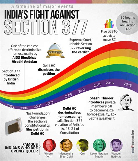 July 2018 Best Infographics Of The Month News18