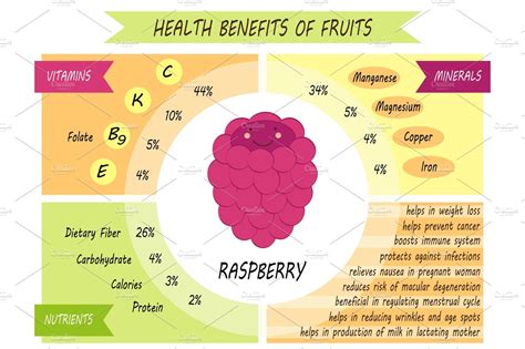 Cute Infographic Page Of Health Benefits Of Fruits Illustrator