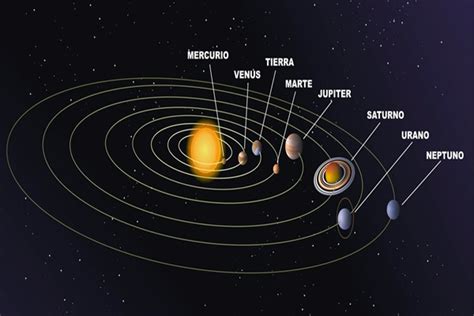 ¿cuáles Son Las Características Del Sistema Solar Blog Didáctico