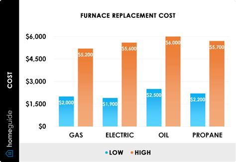 2024 New Furnace Replacement Cost — Average Furnace Cost