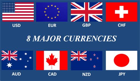 How To Trade The Major Currencies Daily Market Of 5 Trillion Usd