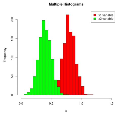 Solved How To Stack Two Histograms In One With Ggplot In R R Vrogue