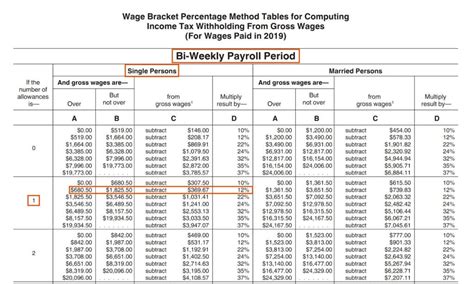Gross Vs Net Pay Whats The Difference Between Gross And Net Income