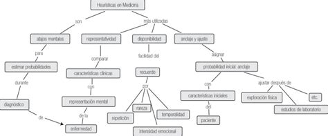 Mapas Ideales Para Beneficiar El Aprendizaje Significativo En Ciencias The Best Porn Website