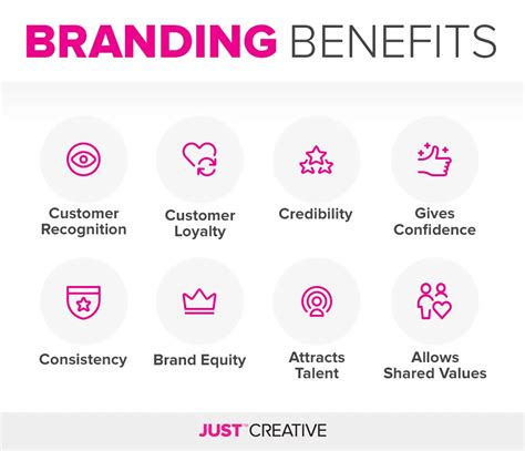 8 Benefits Of Branding Why You Need A Strong Brand