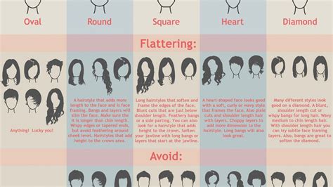 Long hair is known to make women look younger and feel healthier. Find the Best Women's Hairstyle for Your Face Shape
