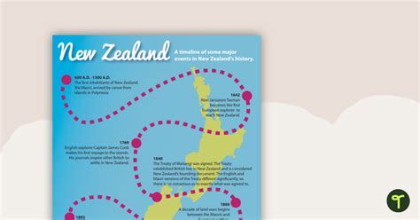 New Zealand Facts Worksheets History Geography Culture For Kids New