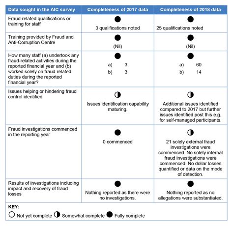 Ndis Risk Assessment Template Winning Templates