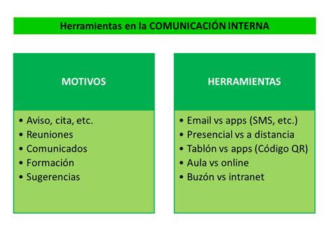Herramientas De La Comunicacion Interna Peperejoteses
