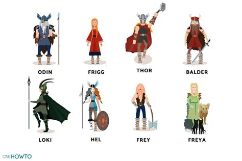 Viking Gods Names