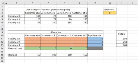 How To Solve A Transportation Problem Using Microsoft Excel
