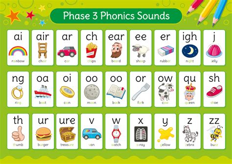 Phonics Phase 3 Sounds Sign - English Sign for Schools