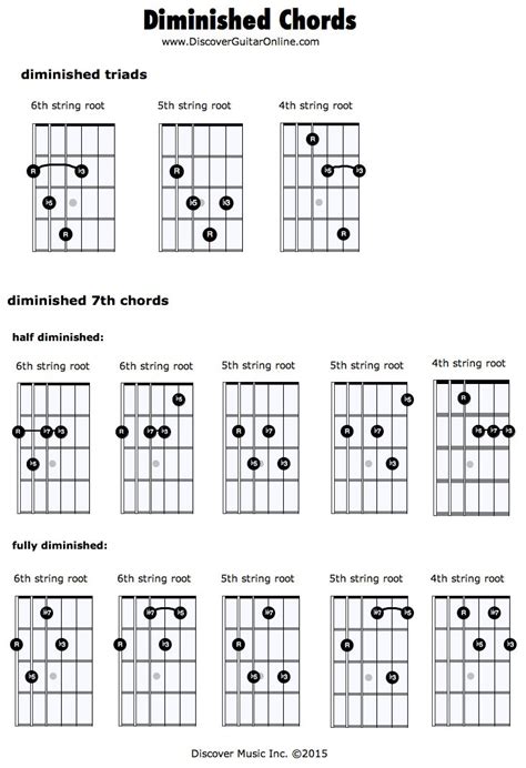 Minor chords guitar accomplice music. Diminished Chords | Guitar chords, Jazz guitar chords ...