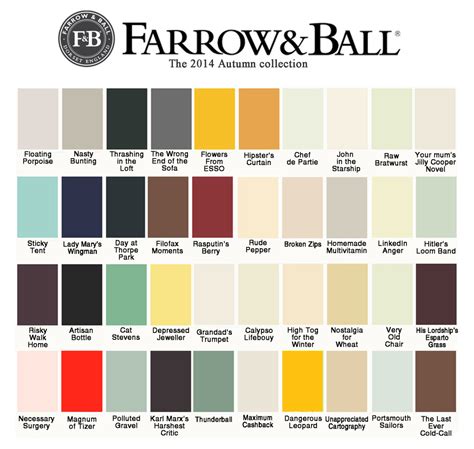 Farrow Ball Colour Chart The Poke