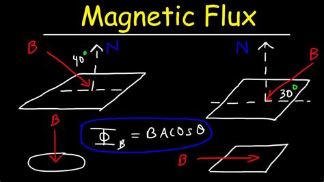 Magnetic Flux Basic Introduction Physics Problems Youtube