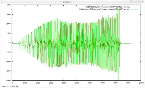 They are of very low quality but have been used quite successfully for. waveform - lintblog