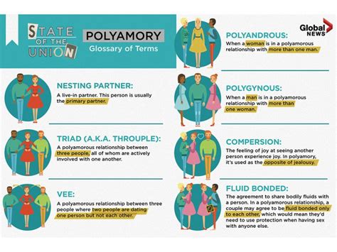 Polyamory Is A World Of ‘infinite Love But How Do The Relationships