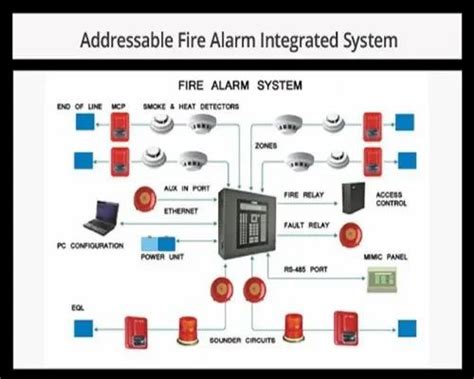 Addressable Fire Alarm Integrated System At Rs 25000 Chromepet