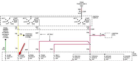 W210 starter and generator (engines 104, 111, 604, 605, 606) wiring diagram. I have an 1995 s10 that will not start when I turn the key there is no power going to the clutch ...