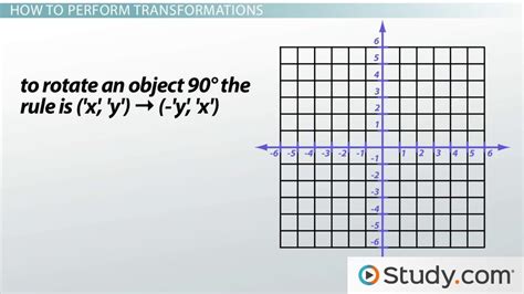 Transformations In Math Definition And Graph Video And Lesson Transcript