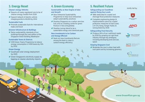 Singapore Unveils Sustainable Green Plan 2030 Blooloop