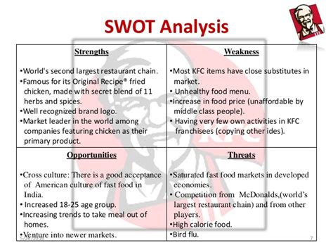 Definition, examples and how to do a swot analysis. Operations strategies of KFC